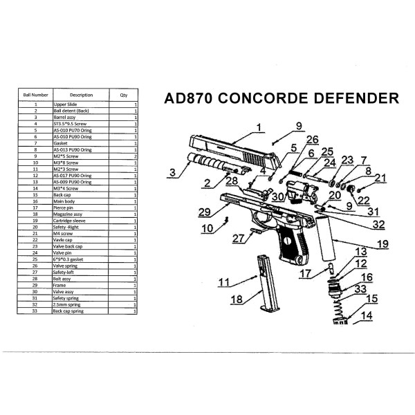Kit de pièces détachées pour Pistolet Concorde Defender Cal 50